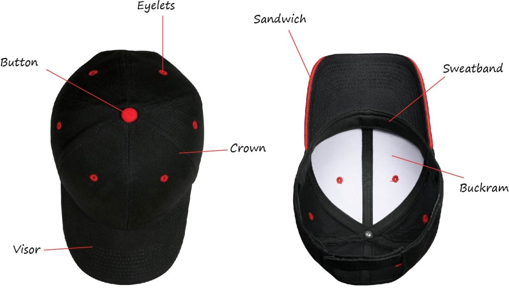 Hat Parts Diagram